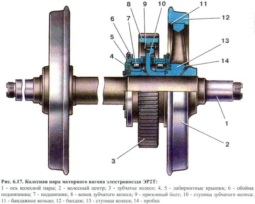 Колесная пара моторного вагона эд4м чертеж