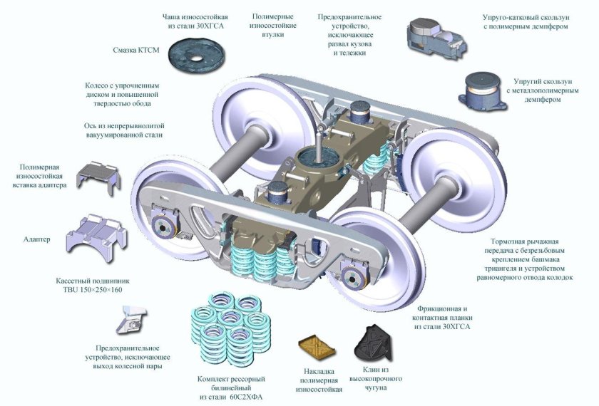 Тележка 18 100 конструкция