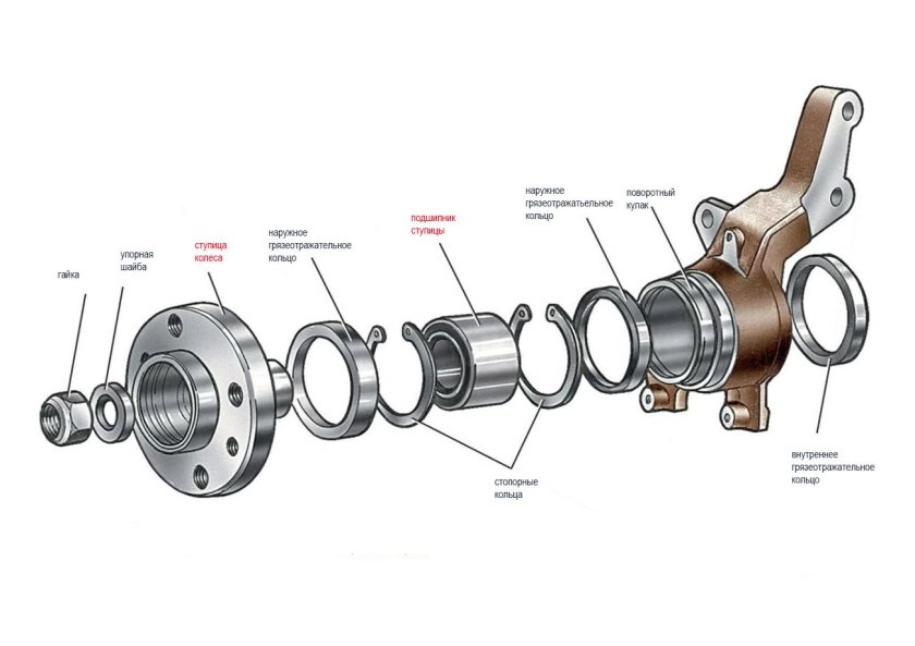 Передняя ступица ВАЗ 2108 схема