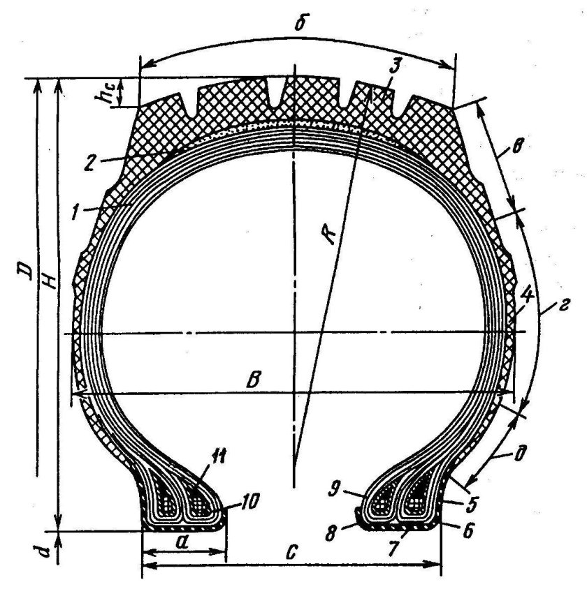 Схема устройства бескамерной шины