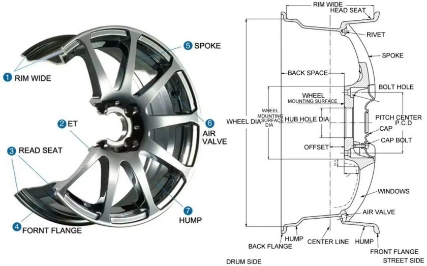 Устройство автомобильного колеса легкового автомобиля схема