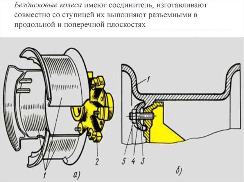 Бездисковое колесо МАЗ чертеж