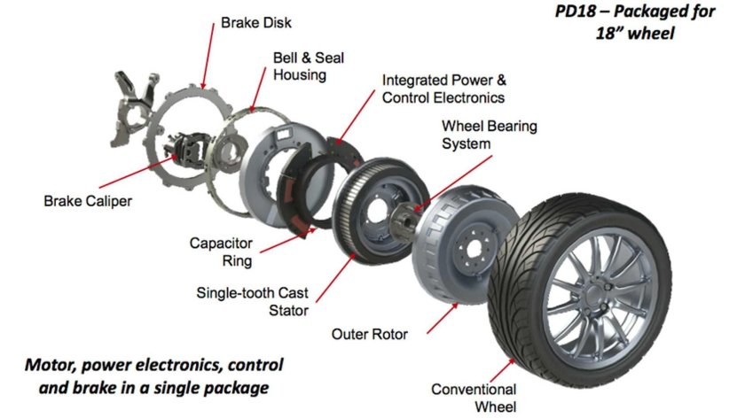 Из чего состоит колесо автомобиля легкового схема