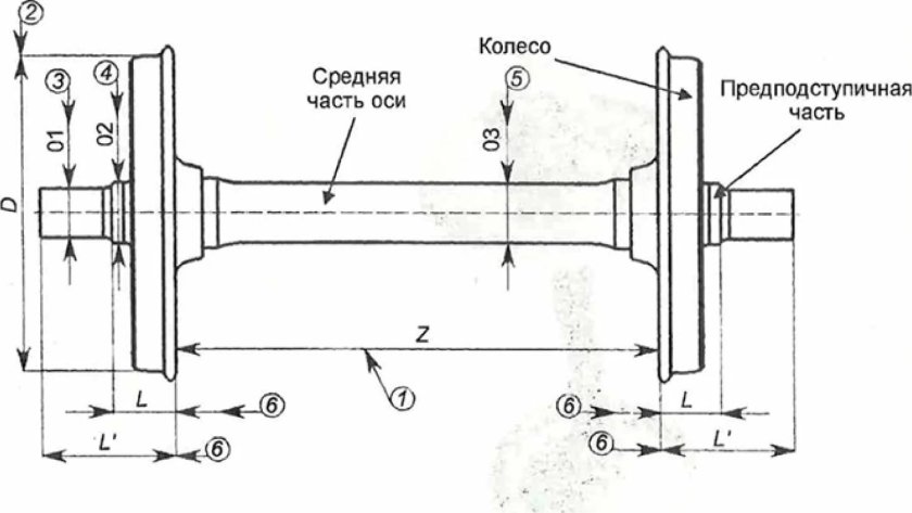 Колесная пара грузового вагона схема