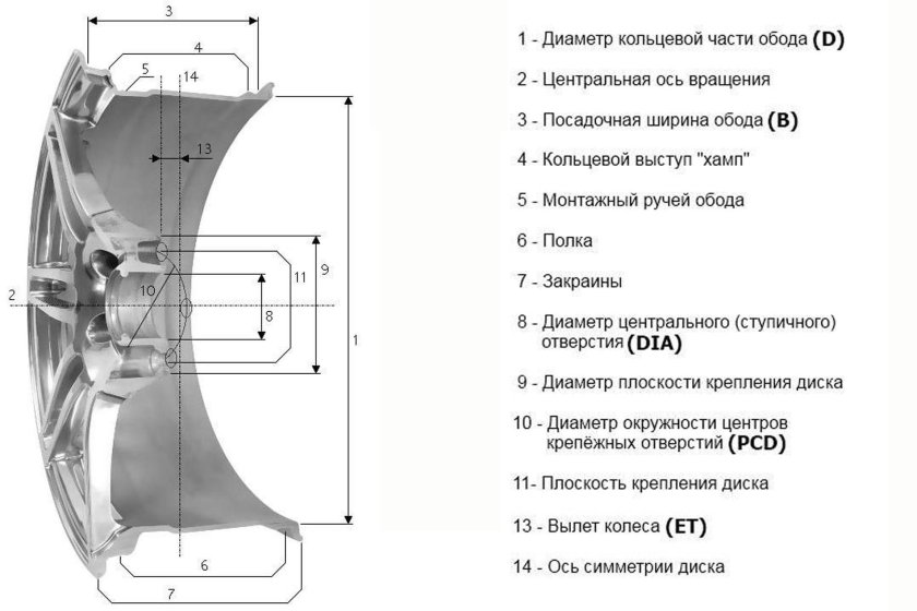 Диски расшифровка маркировки
