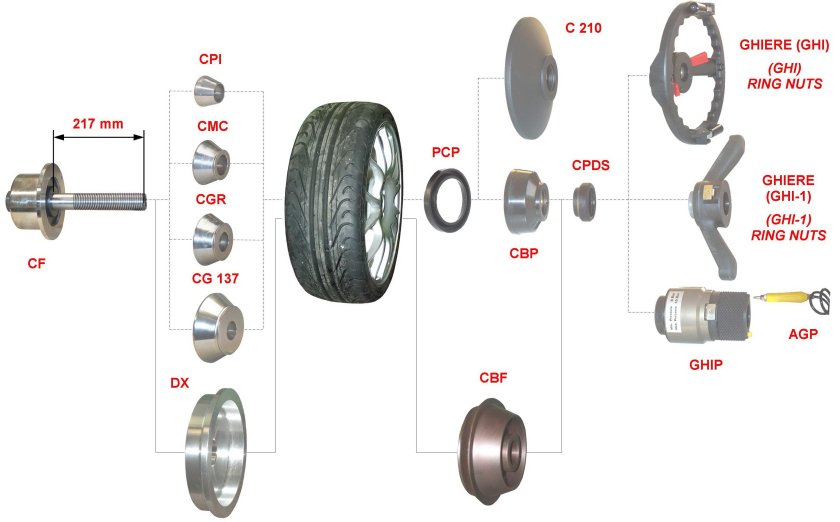 Диаметр вала балансировочного станка