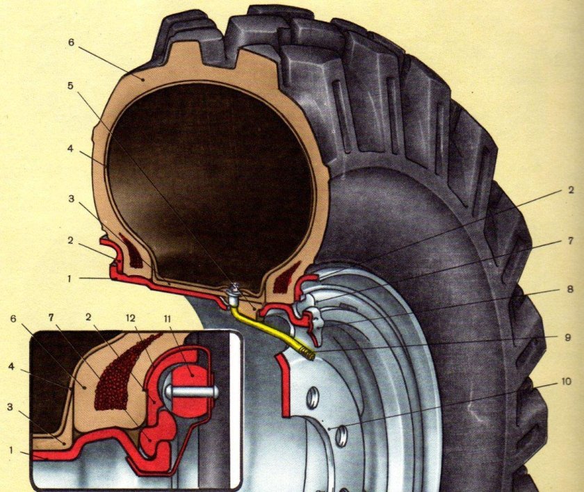 Уплотнитель вентильного паза колеса ЗИЛ 131