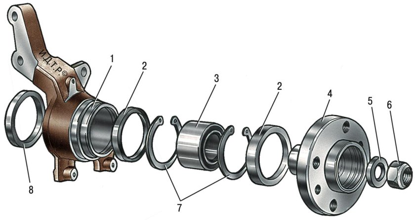 Передняя ступица ВАЗ 2109 схема