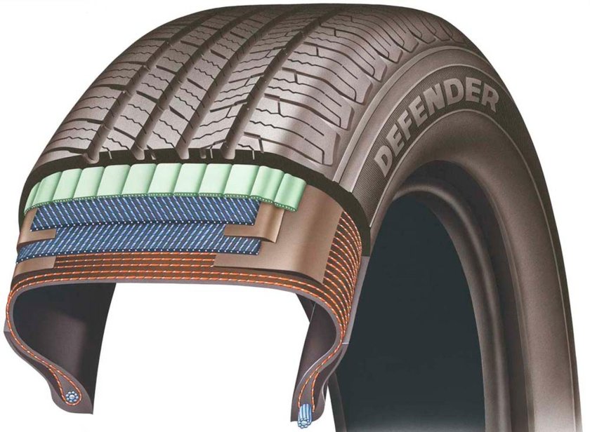 Брекер шины