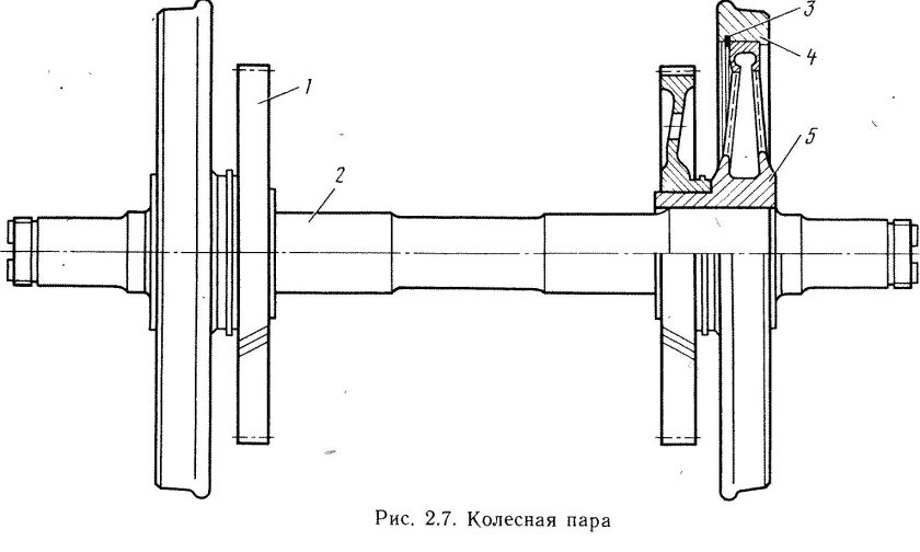 Колесная пара электровоза вл10
