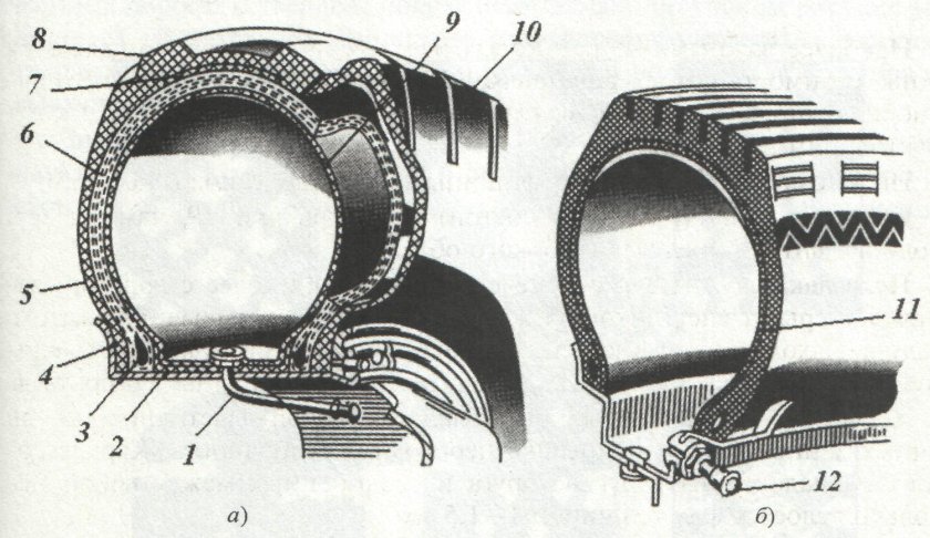 Бескамерная покрышка схема