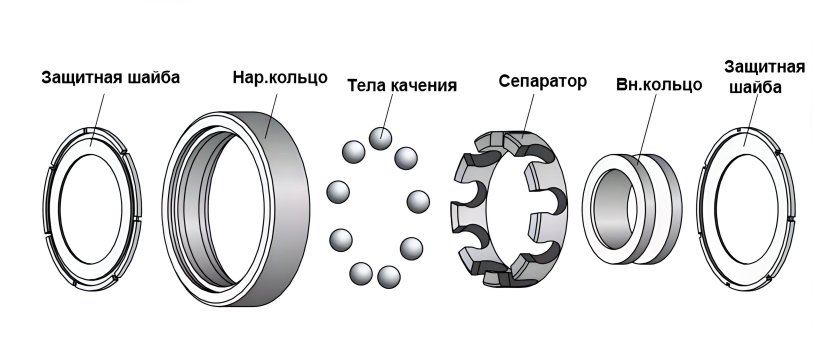 Сепаратор подшипника качения схема