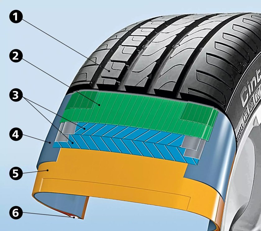 Структура корда колеса125мм