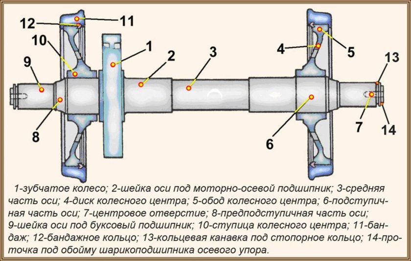 Колёсная пара тепловоза 2тэ116