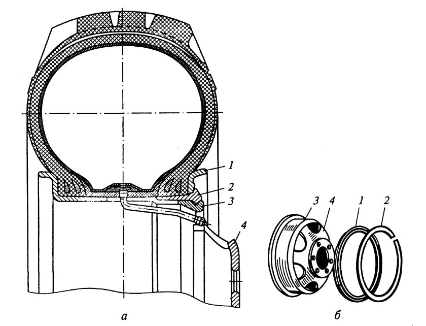 Конструкцию колеса с разъемным и неразъемным ободом