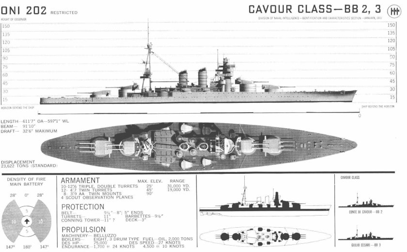 Орудия для линкора Conte di Cavour