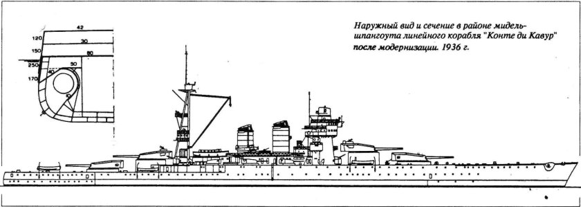 Линкор Конте ди Кавур чертеж