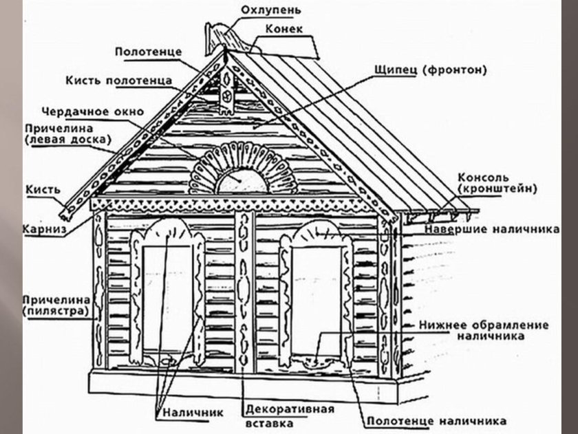 Изба сруб древней Руси