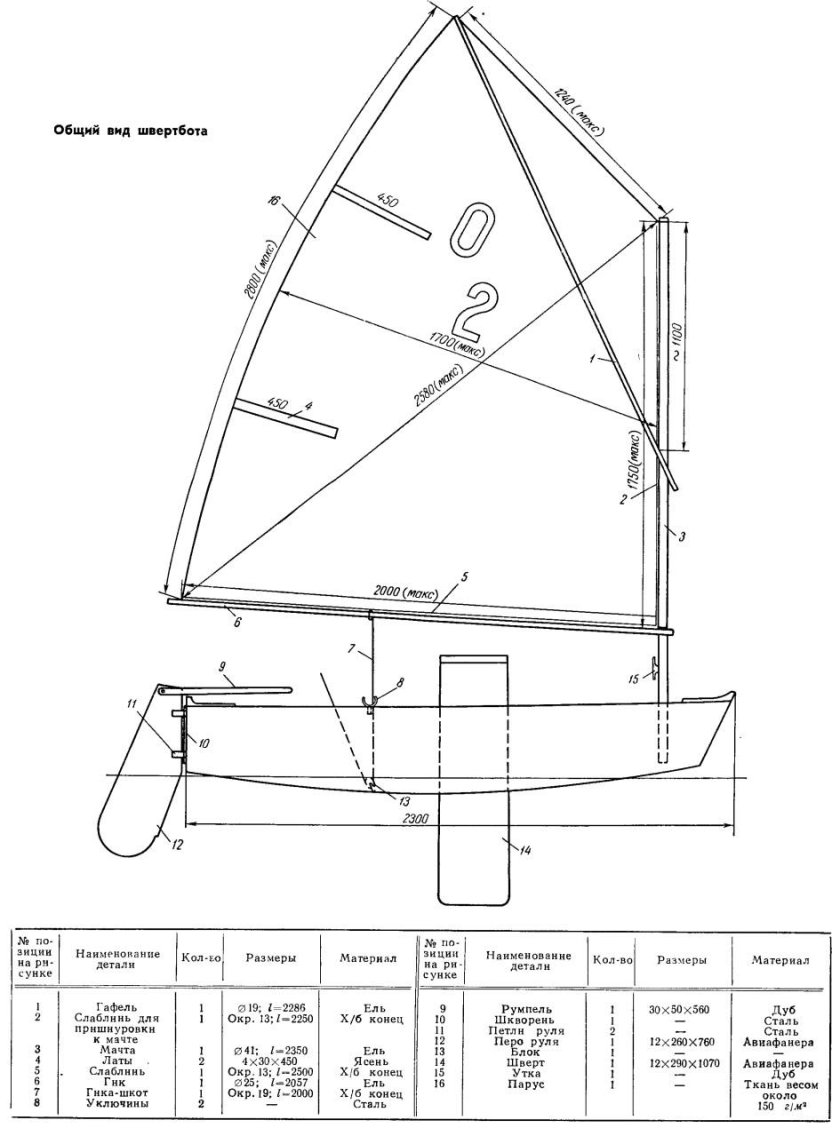 Швертбот Финн чертеж