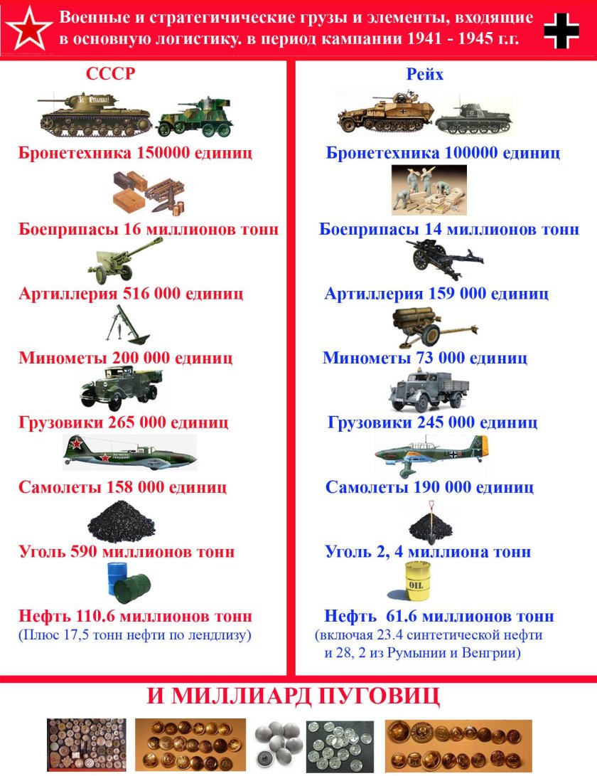 Ленд-Лиз для СССР 1941-1945 таблица