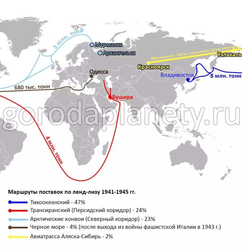 Пути поставок по ленд-Лизу в СССР