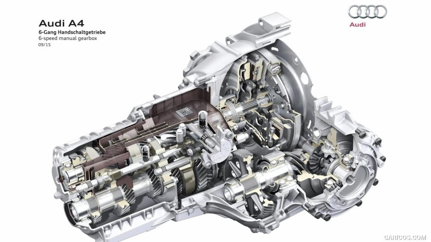 Коробка вариатор Ауди а4