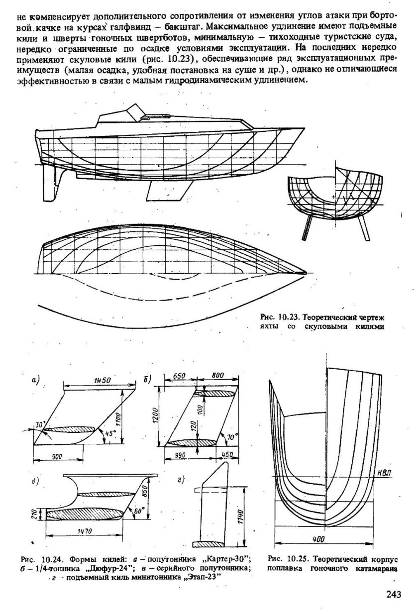 Подъемный киль