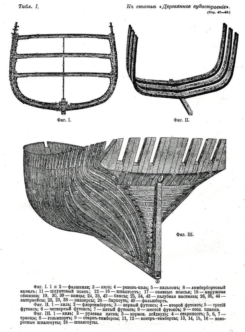 Киль и шпангоуты корабля