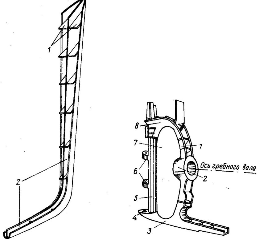 Киль форштевень ахтерштевень