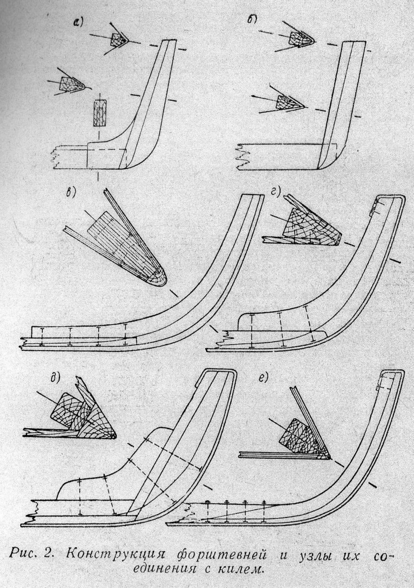 Киль форштевень ахтерштевень