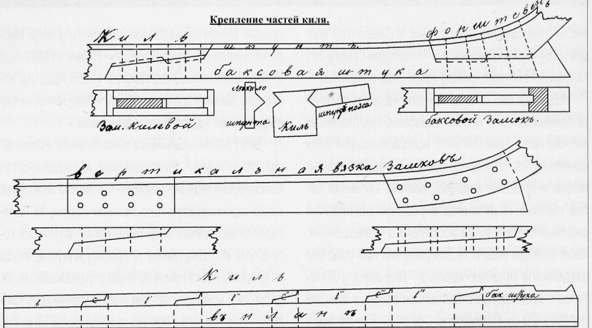 Линейный корабль 12 апостолов чертежи шпангоутов