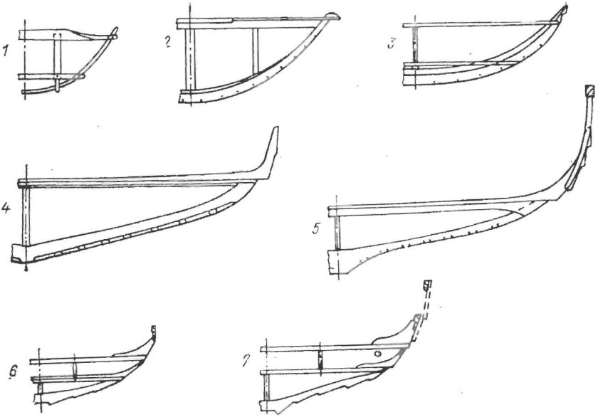 Форштевень Драккара