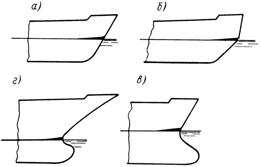 Формы носовой и кормовой оконечностей судов