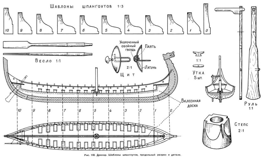 Схема корабля викингов (Драккара)