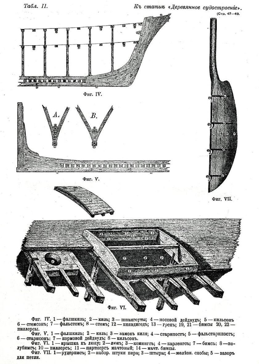 Деревянное судостроение