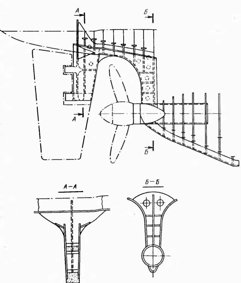 Форштевень и ахтерштевень