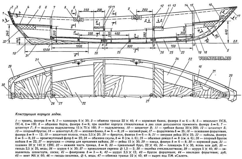 Чертежи лодки Micro-Skiff sk-14