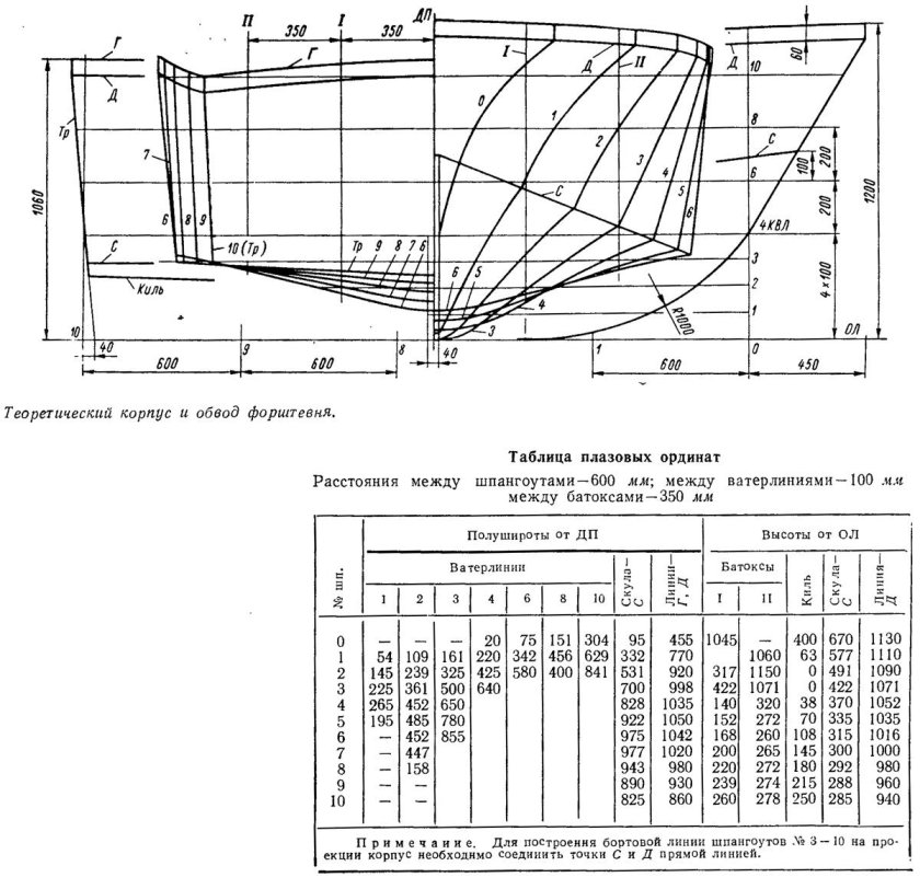 Водоизмещающий катер краб 800