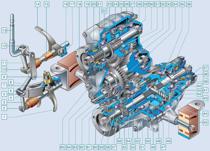 Раздаточная коробка Нива 2121