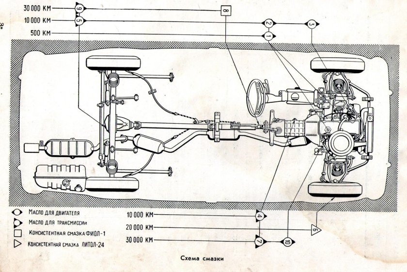 Схема трансмиссии Нива
