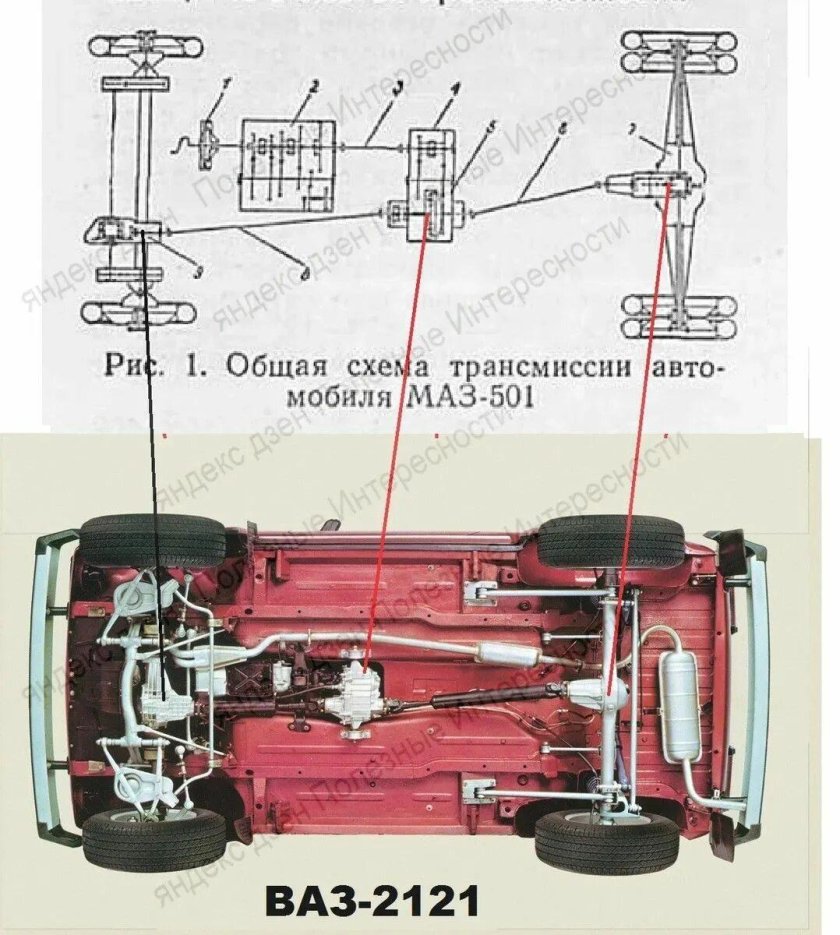 Трансмиссия ВАЗ 2121 Нива