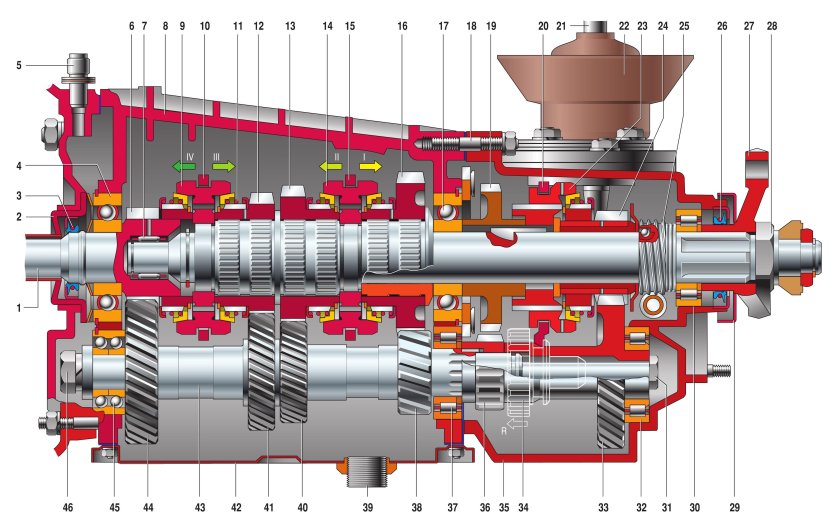 Четырехступенчатая коробка передач ВАЗ 2106
