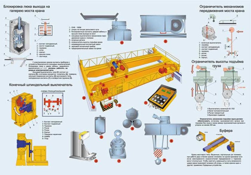 Приборы безопасности крана приборы мостового