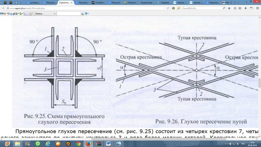Глухие пересечения косоугольное глухое пересечение