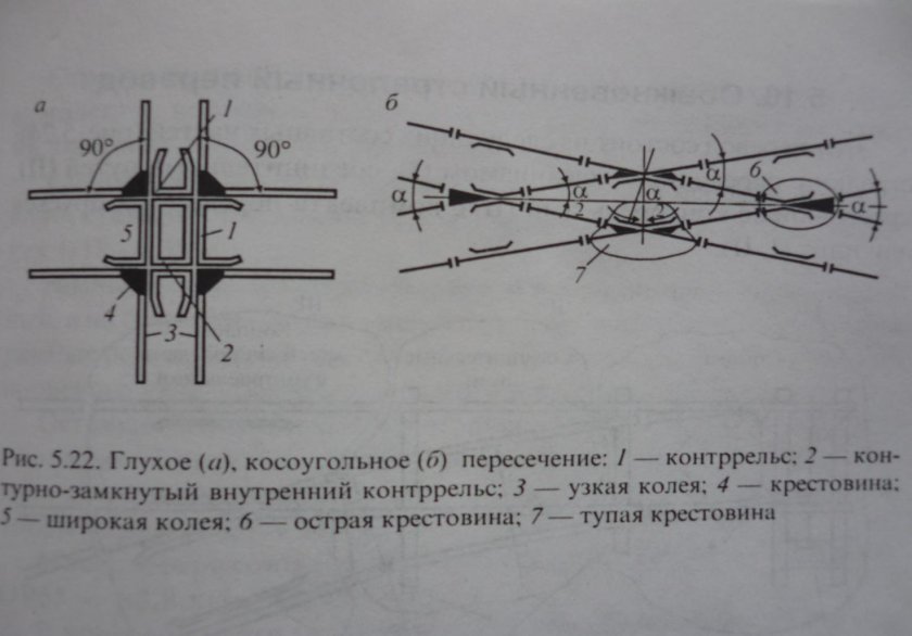 Глухое пересечение 2/6 р65 проекта 2521.00.000