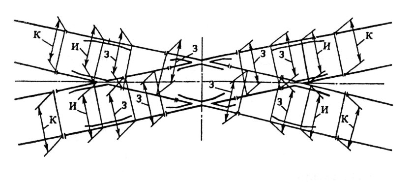 Косоугольное глухое пересечение