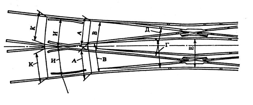Перекрестный съезд ЖД