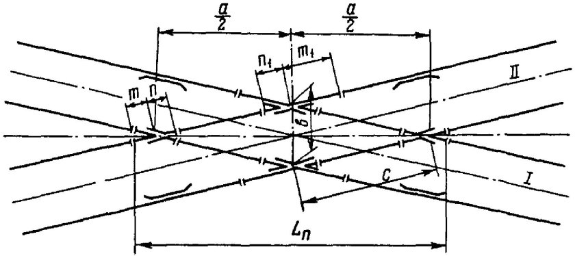 Схема определения марки крестовины стрелочного перевода