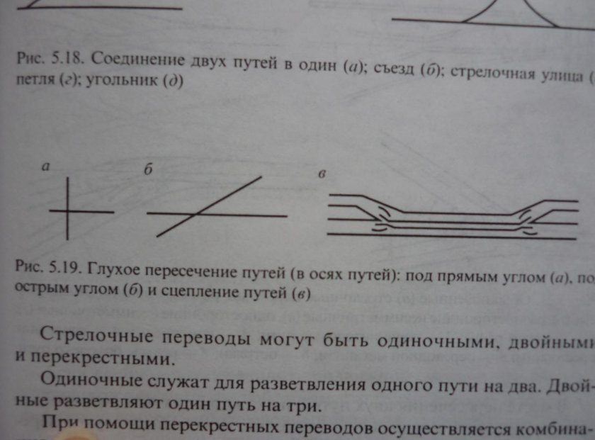 Соединение и пересечение путей
