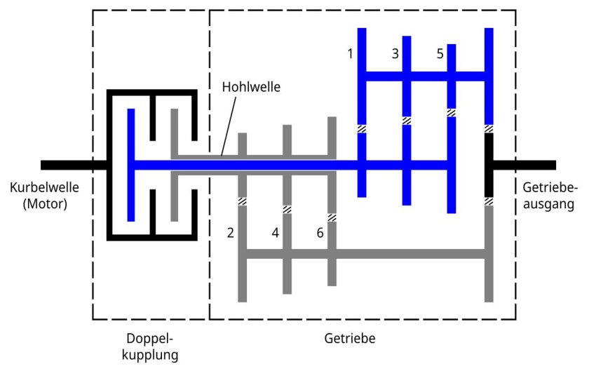 Схема роботизированной коробки передач